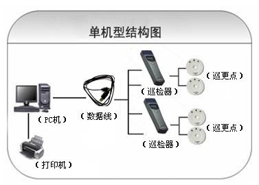 铁岭县巡更系统六号