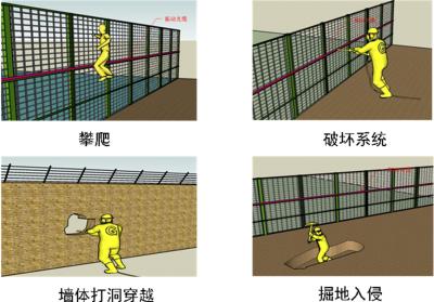 铁岭县周界防范报警系统四号