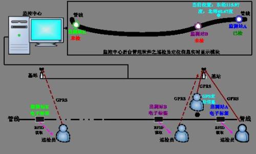 铁岭县巡更系统八号