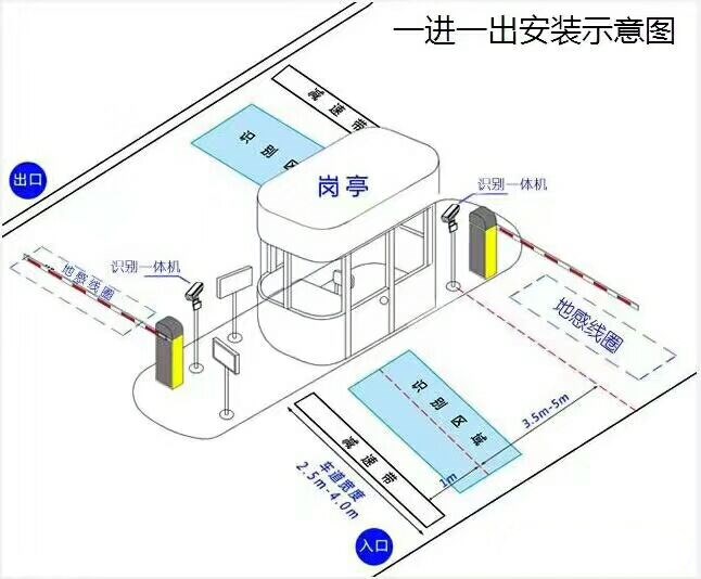 铁岭县标准车牌识别系统安装图