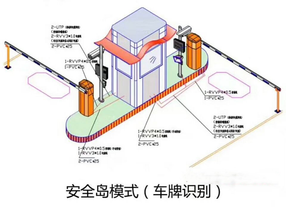 铁岭县双通道带岗亭车牌识别