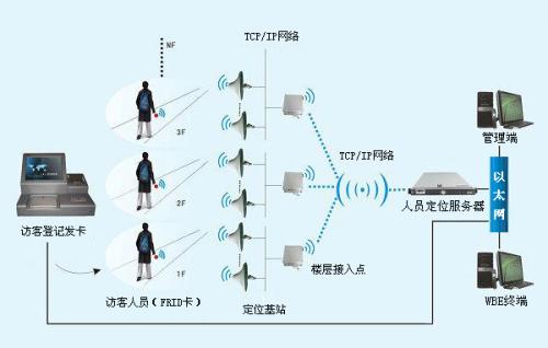 铁岭县人员定位系统一号