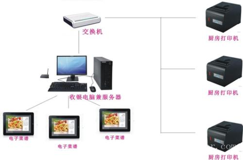 铁岭县收银系统六号