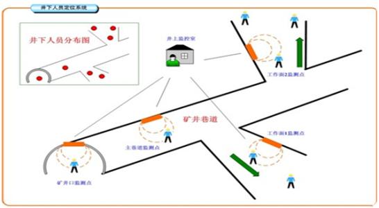 铁岭县人员定位系统七号