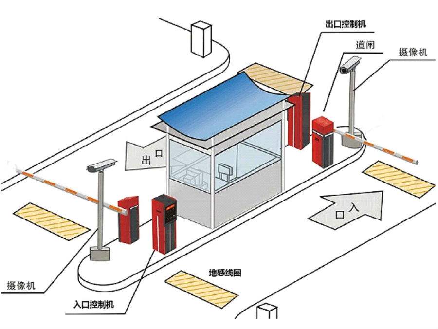 铁岭县标准双通道刷卡停车系统安装示意