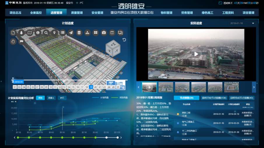 铁岭县工地智慧监控、工地监控、工地监控设备